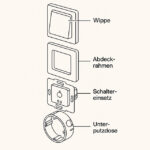 Grafik: Aufbau eines Schalters (Unterputz)